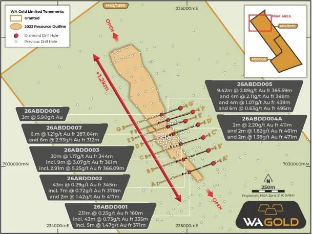 Plan view of 2026 drill intercepts to date with historic drilling and current resource outline shown