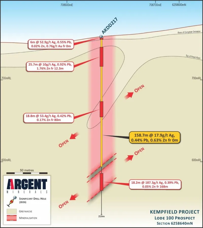 Cross Section 6,258,640mN showing current hole AKDD217