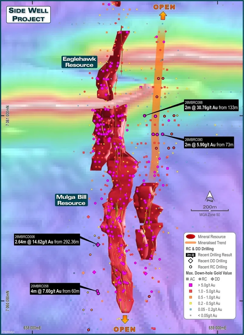 Highlighted intersections from recent drilling at Mulga Bill & Eaglehawk (ASX 29 September 2026)
