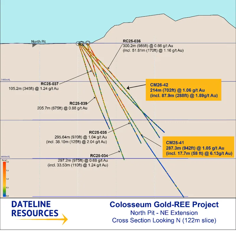 Cross-section of the Colosseum deposit illustrating the existing open pit floor and gold intercepts