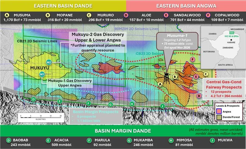 Cabora Bassa portfolio showing Mukuyu Gas Field, Musuma-1 target, and leads and prospects in the project area