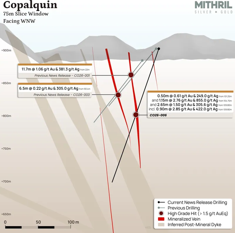 Cross section +/- 100 metres for drilling on the Copalquin Structure