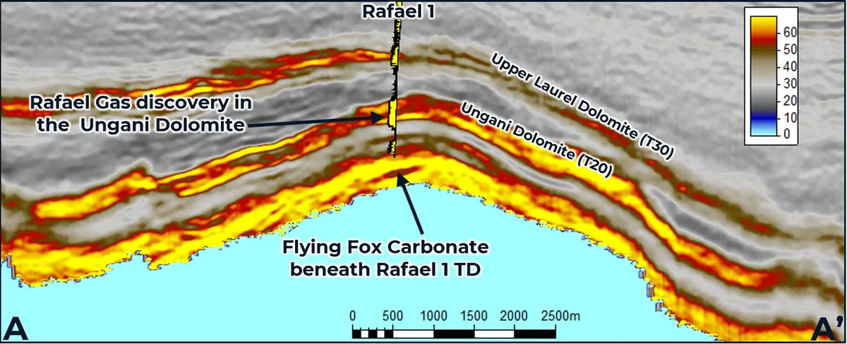 Flying Fox Prospective location below main Rafael structure