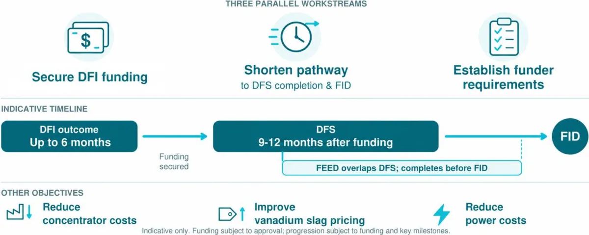 Infographic of Highlights Section – VR8 Launches Preparation Phase