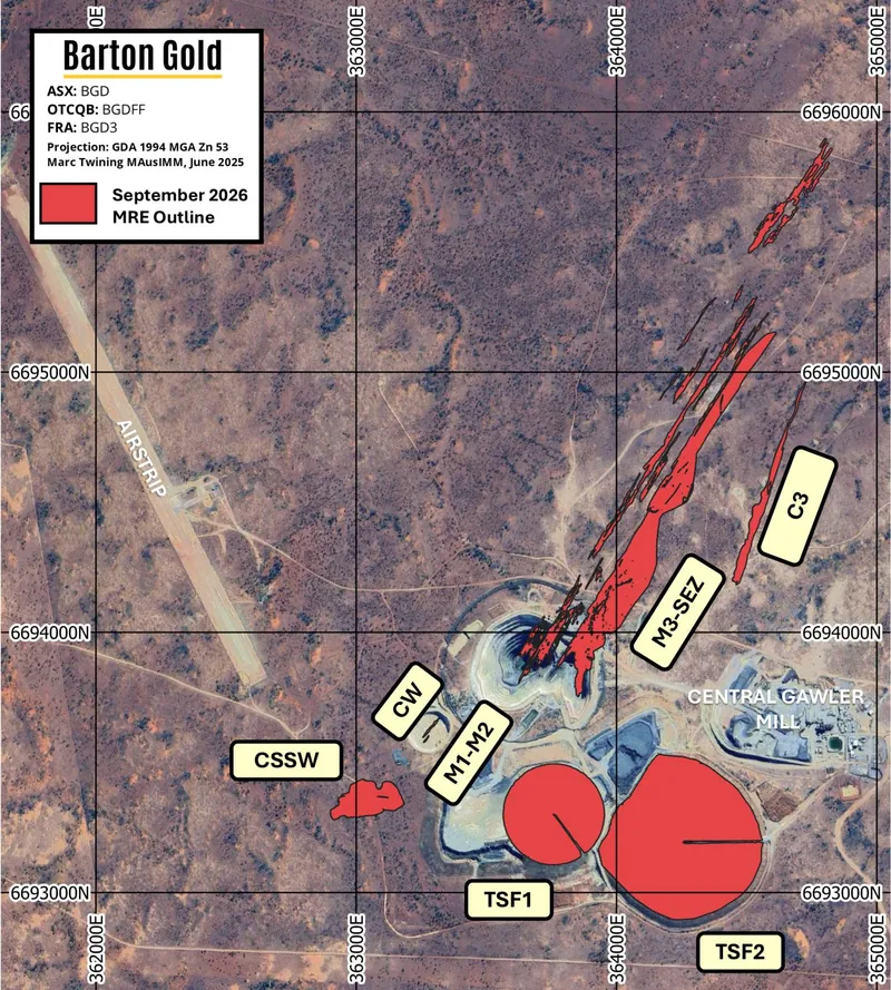 The new Challenger MRE reflects the original open pit (Challenger Main), the ‘West’ open pit (Challenger West), the ‘SSW’ Deposit (CSSW), historical Tailings S…