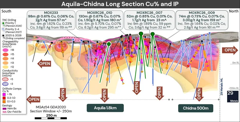 Phase 2 drilling targeting depth extensions at Aquila