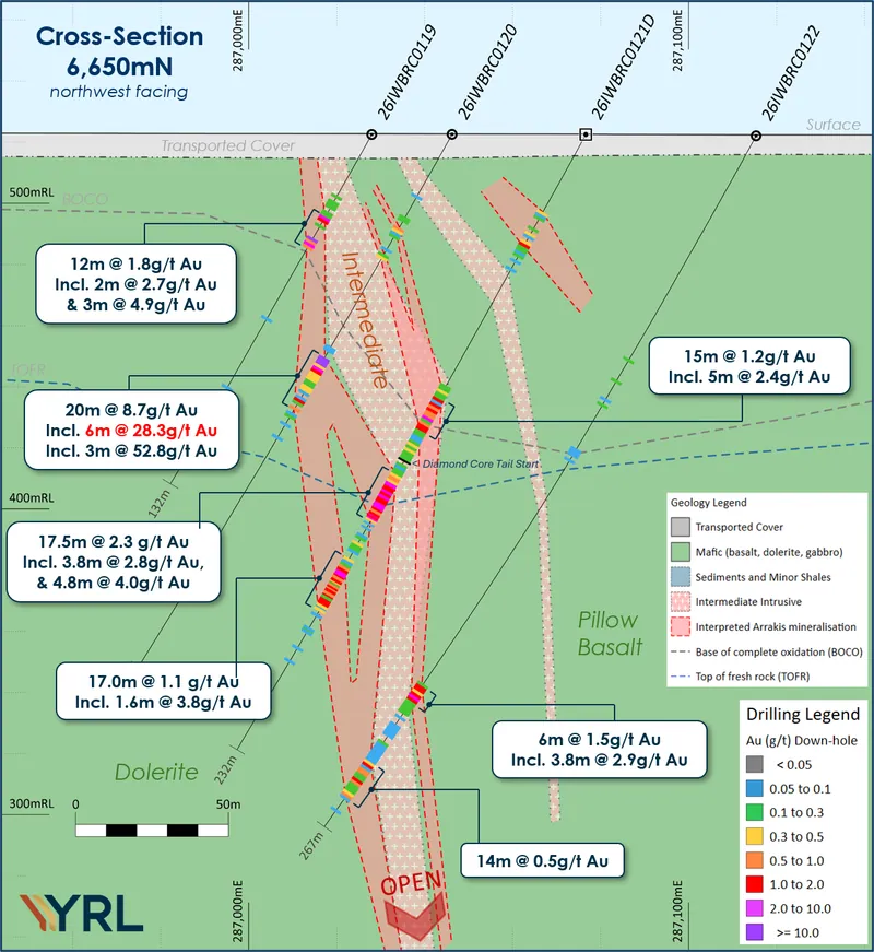 Arrakis cross-section, see ASX release 19th October 2026