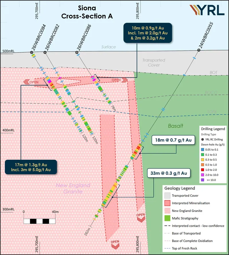 Siona cross-section, see ASX release 19th September 2026