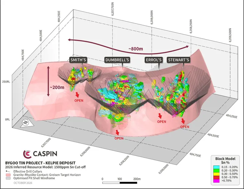 3D oblique view of 2026 Kelpie Deposit resource block model, showing mineralisation zones, relationship to optimised pit shells and granite-greisen host