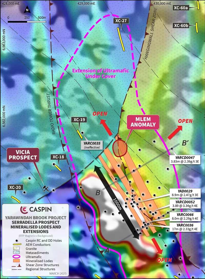 Serradella Prospect showing current interpretation of mineralised lodes and extension of ultramafic portion of Yarabrook Intrusion plunging and dipping under c…