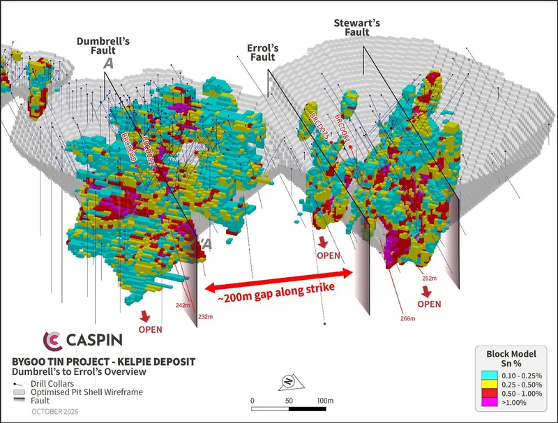 3D oblique view of near-surface gap with limited drilling between Dumbrell’s and Errol’s Zones