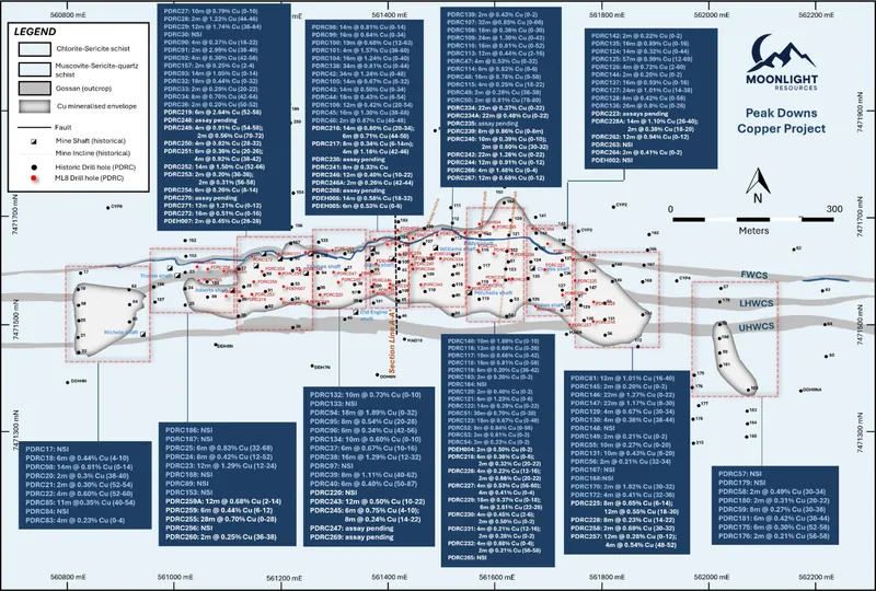 Peak Downs drilling plan and historical workings. Historical drill collar locations completed by Straits Resources Limited, 1994–1995