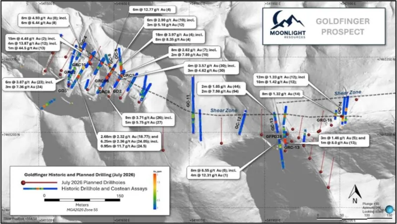 Goldfinger historical drilling and current RC drilling targets