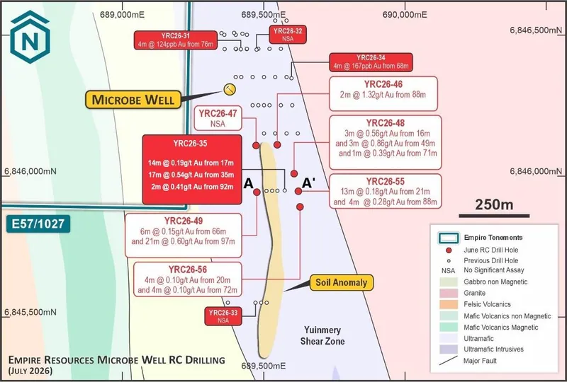 Microbe Well 2026 RC Drilling Plan
