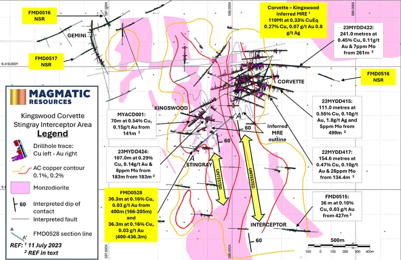 Stingray drill hole plan showing Inferred MRE open to south – Drill results from this release in yellow