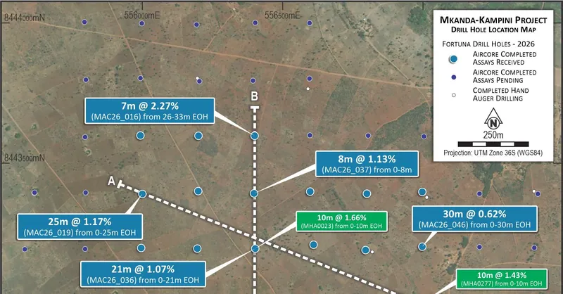 Mlongo prospect plan view of aircore results (blue) and previously reported hand auger results (green) at Mkanda Project, Malawi