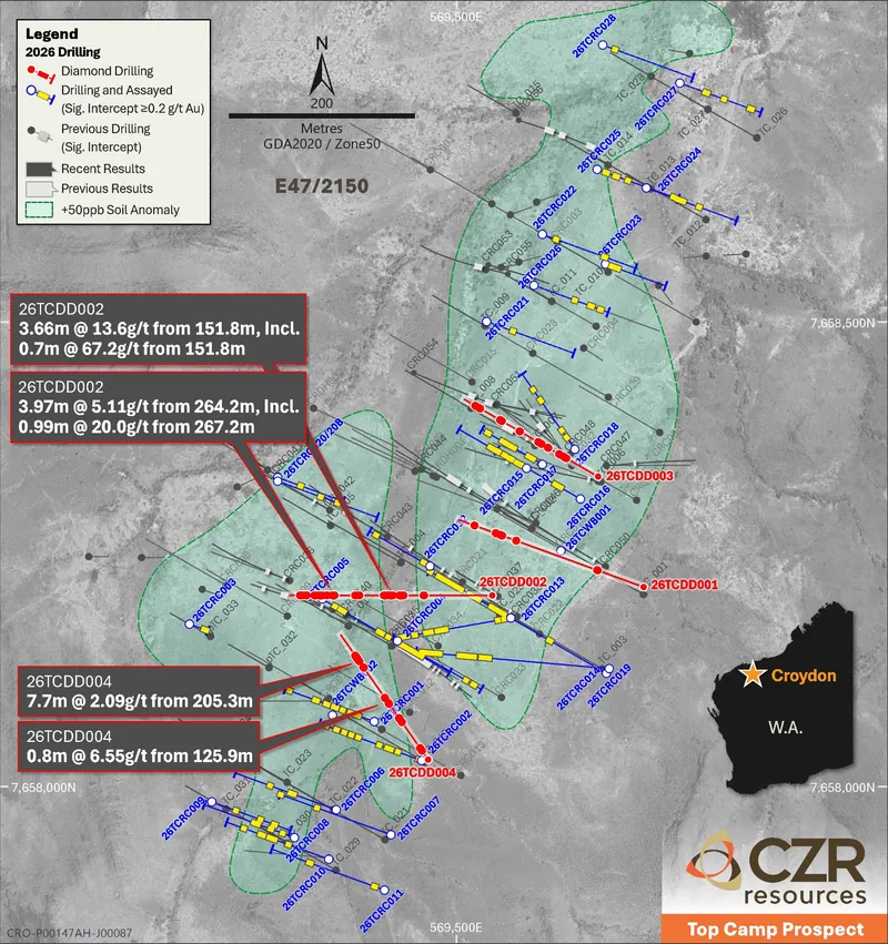 Top Camp collar plan showing 2026 diamond drill traces in red relative to the RC drilling grid