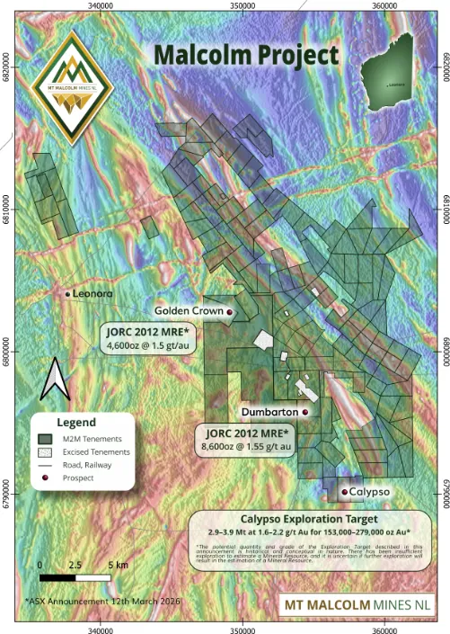 Malcolm Gold Project Overview