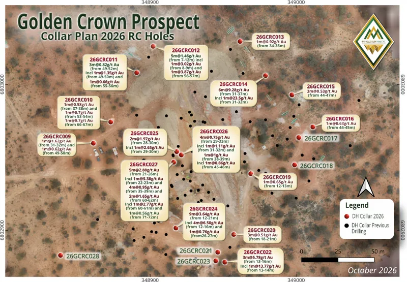 Collar plan (core area) showing 2026 RC holes (red) and previous drilling (black) with significant intercepts. Coordinates GDA2020 MGA Zone 51