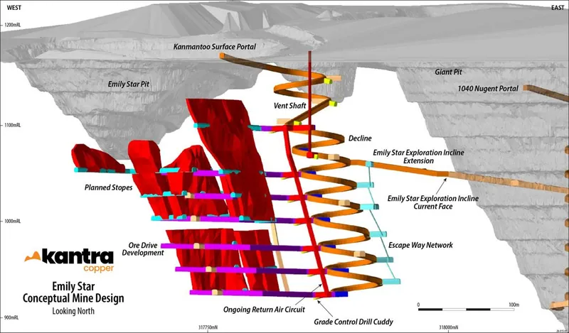 Emily Star development and stoping plan based on 2024 Emily Star Mineral Resource Estimate