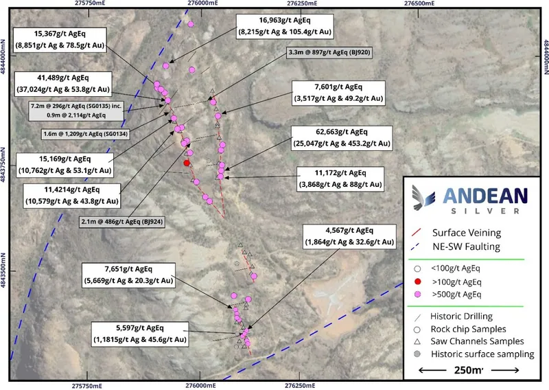 Juanita South Prospect high grade silver-gold surface sample and historic drill hole results (all pre2004)