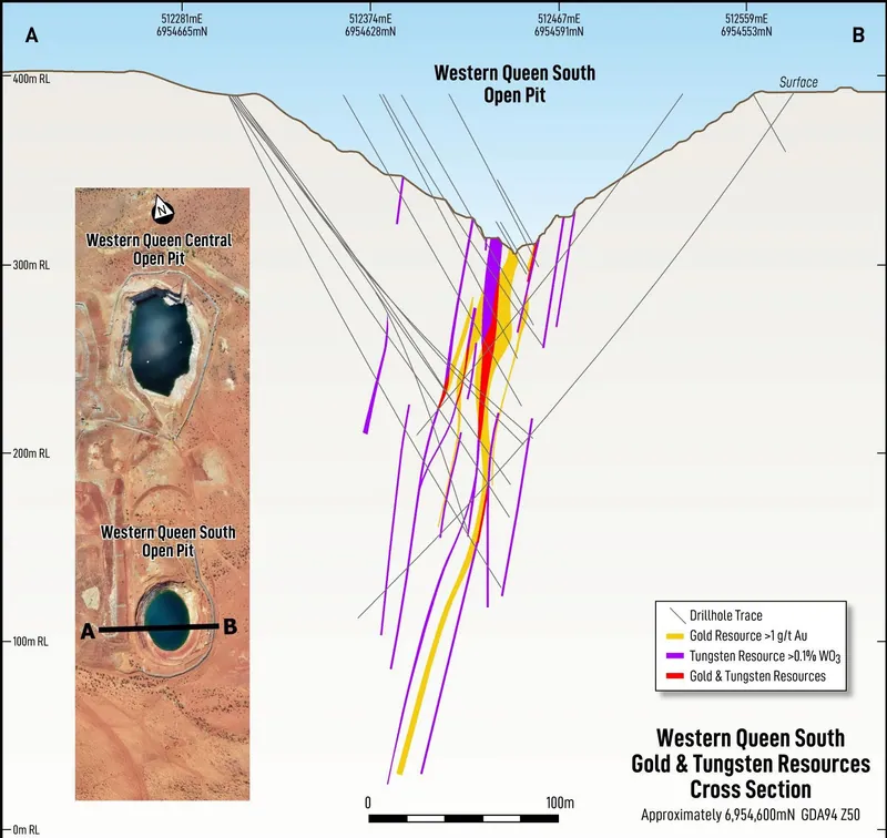 Cross Section Through Western South showing both gold and tungsten mineralisation