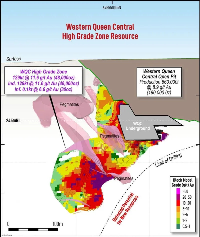 –High-grade gold zone below the Western Queen Central pit and underground workings