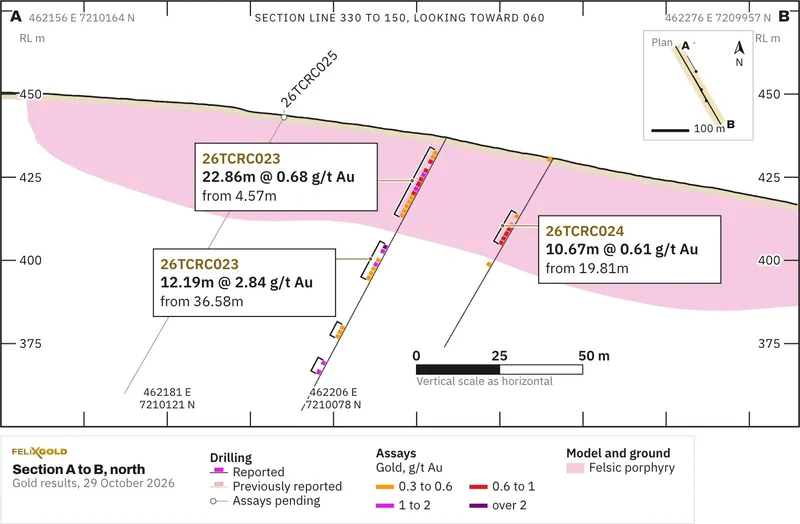 NW Array southwest, plan view, with Section C to D (Figure 6). Figures 3 and 4: downhole widths; true widths are not known