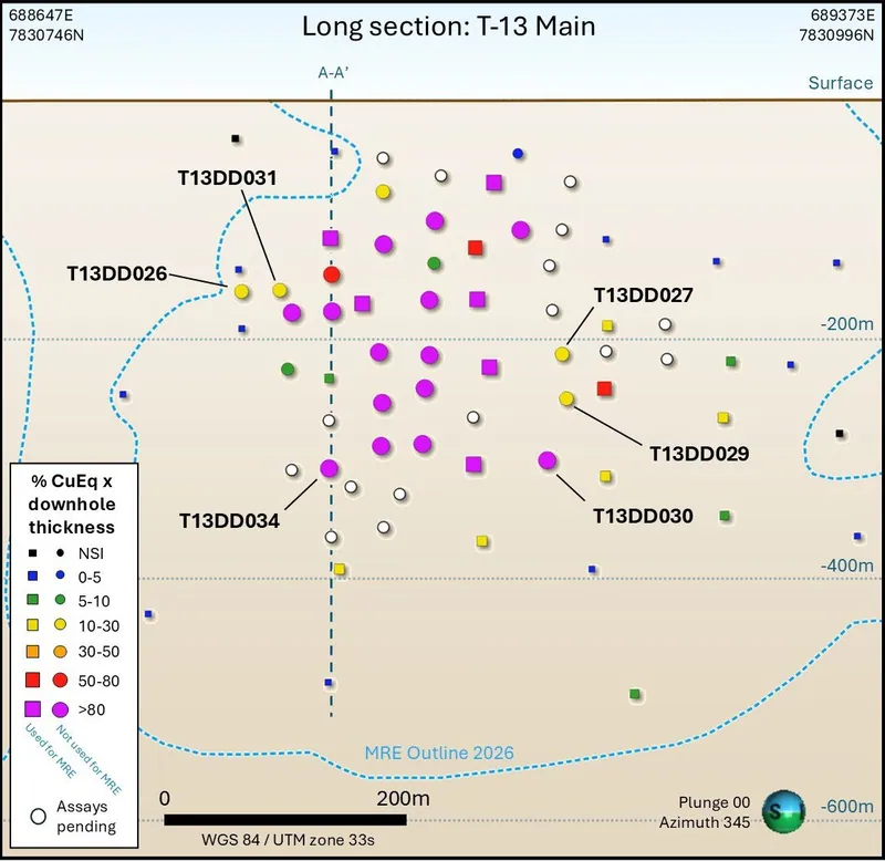 Simplified long section of Main Zone of T-13 Deposit.2