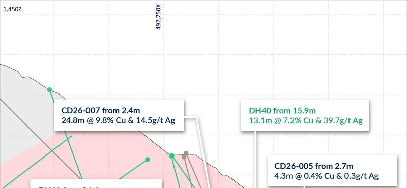 Drill plan map with assays from CD26-004 to CD26-007. Cross section line is also displayed