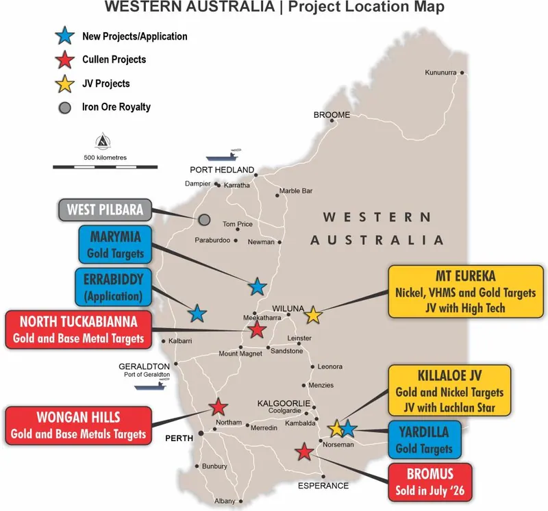Cullen’s Bromus tenements were sold to Sinclair Gold Ltd (ASX:SGC) in July, for a total of $350,000 in SGC shares and $100,000 in cash