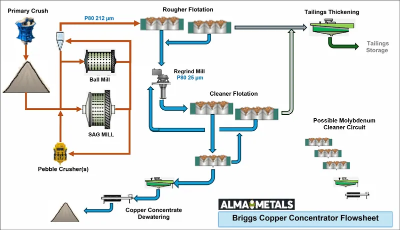 Diagram from Alma Metals Limited’s announcement “Company Presentation”