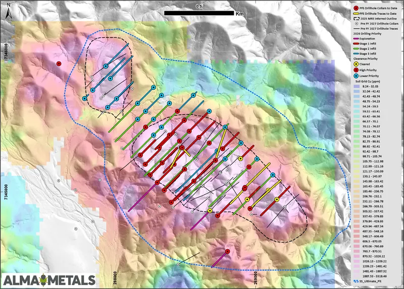 Exploration drilling to evaluate four geochemical anomalies which sit outside current MRE envelope