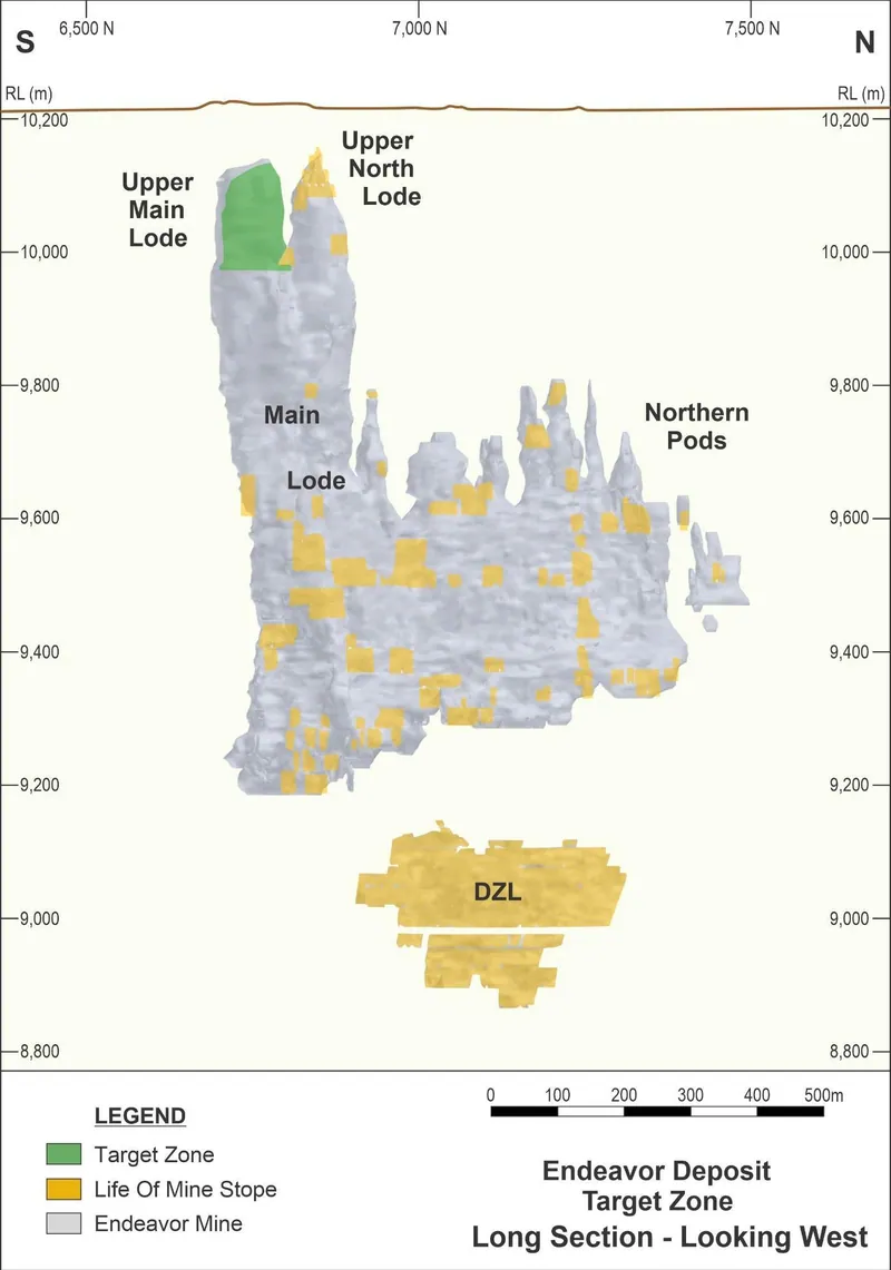 Endeavor Mine long section – Life of Mine stopes and Upper Main Lode target area