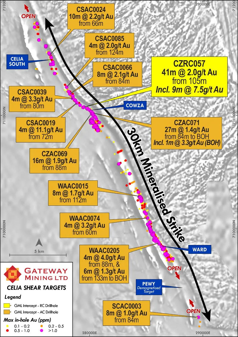 Key targets along the Cowza corridor, highlighting the untested Pewy target at the southern end.