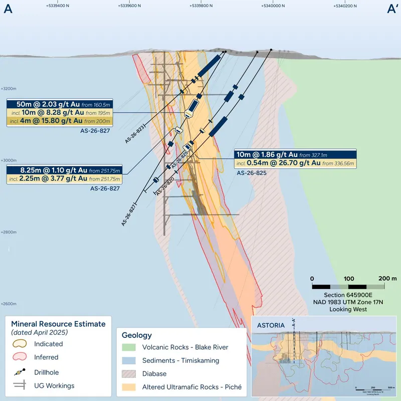 Astoria cross-section A–A′
