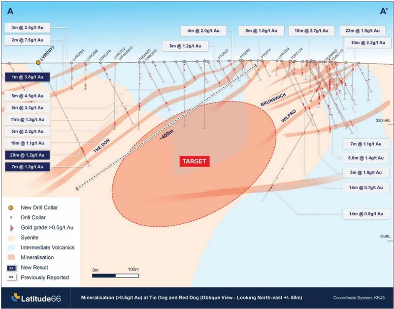 Cross-section view of the Tin Dog Prospect with significant intersections reported from The Don and Wilpro mineralised wireframes