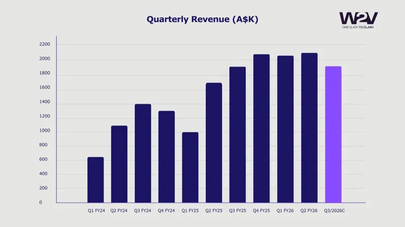 Financial highlights