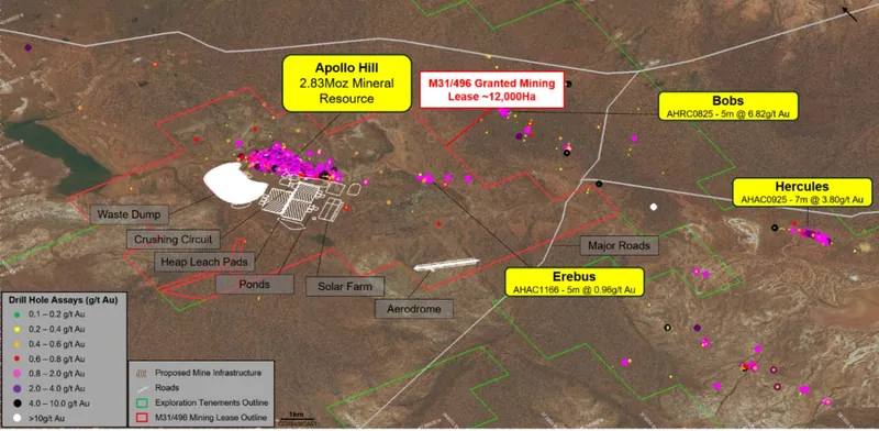 Granted Mining Lease M31/496 relative to Pre-Feasibility Study planned mining infrastructure, exploration tenement outline and significant gold drill results f…