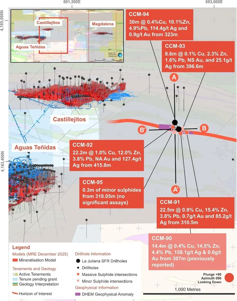 La Juliana plan view showing drillhole collars and traces, with drilling confirming massive sulphide mineralisation over ~160m of strike and DHEM conductor pla…