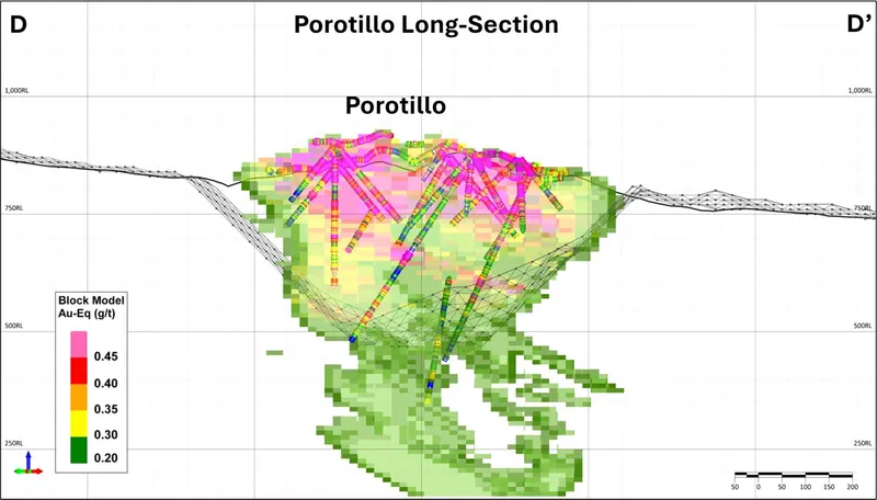 Long section D-D' through Porotillo (100 m section thickness), showing the October 2026 block model coloured by AuEq grade, diamond drillholes with AuEq assays…