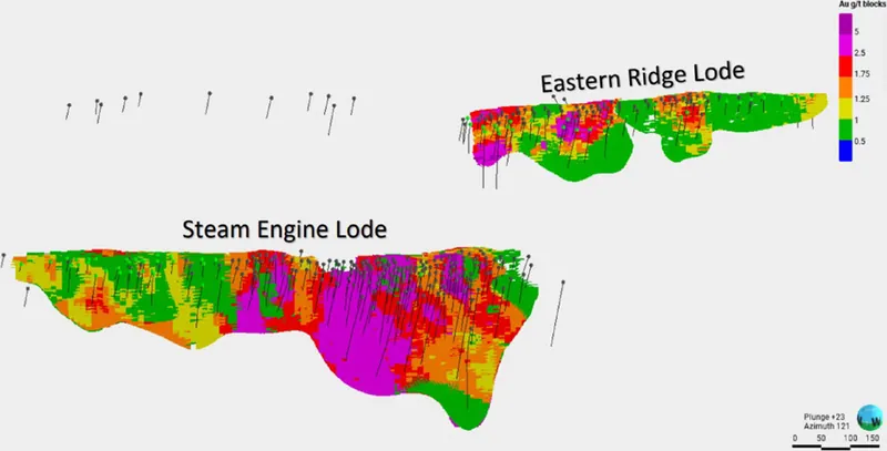 Oblique 3D view (from above GL) of the Steam Engine and Eastern Ridge lode block models (only showing blocks >0.5 g/t Au to enable visibility of higher-grade b…