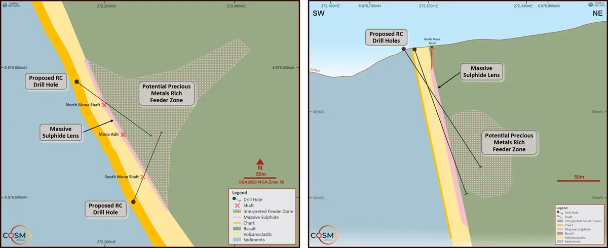 Mona Prospect; LHS: plan view, RHS: cross section – planned drill holes