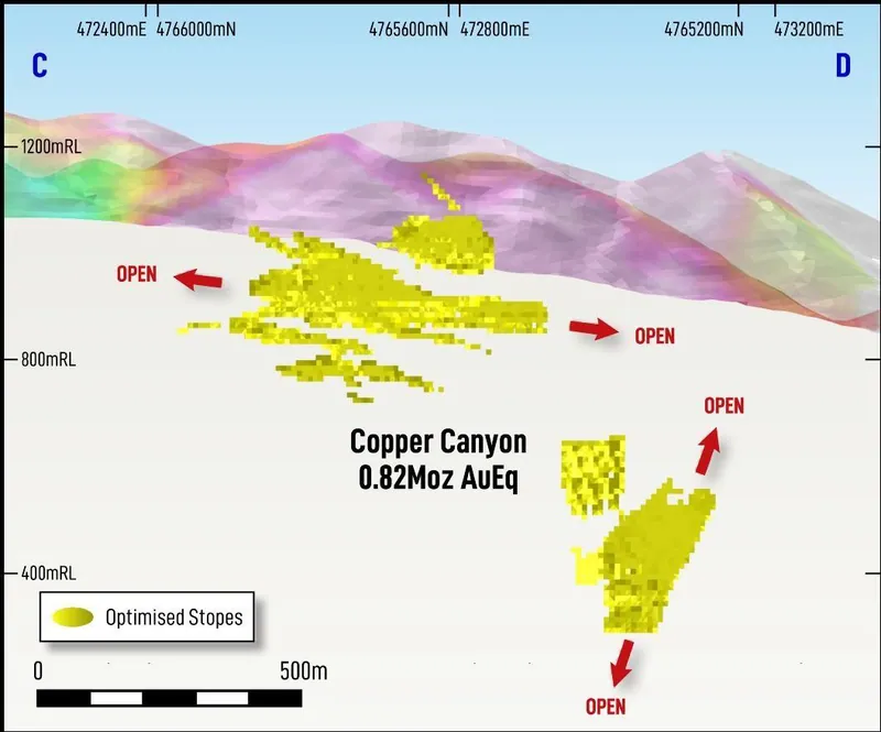 Copper Canyon long section along C - D looking southeast, showing optimised >0.9 g/t AuEq stopes with gold-arsenic soil geochemical anomalism draped over topog…