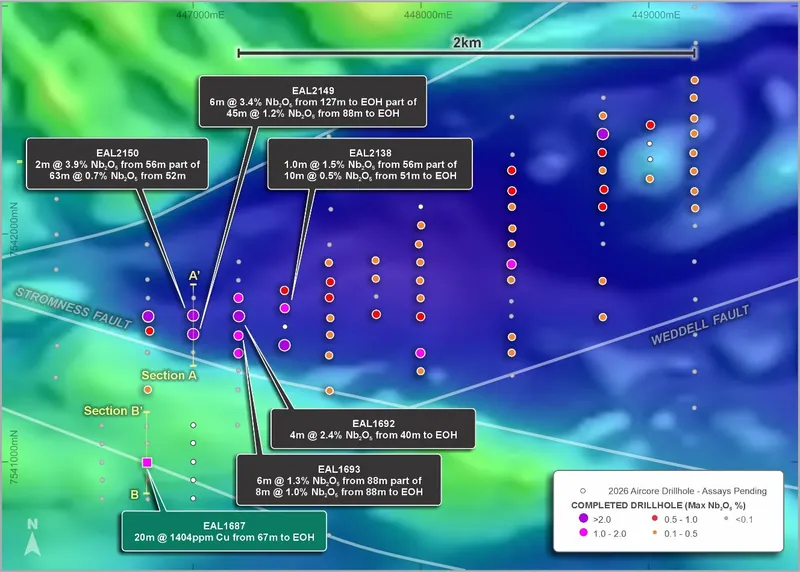 Joyce Plan (Magnetics TMI 1vd) – High-grade niobium zone continuous over three sections and zone of copper anomalism at Joyce