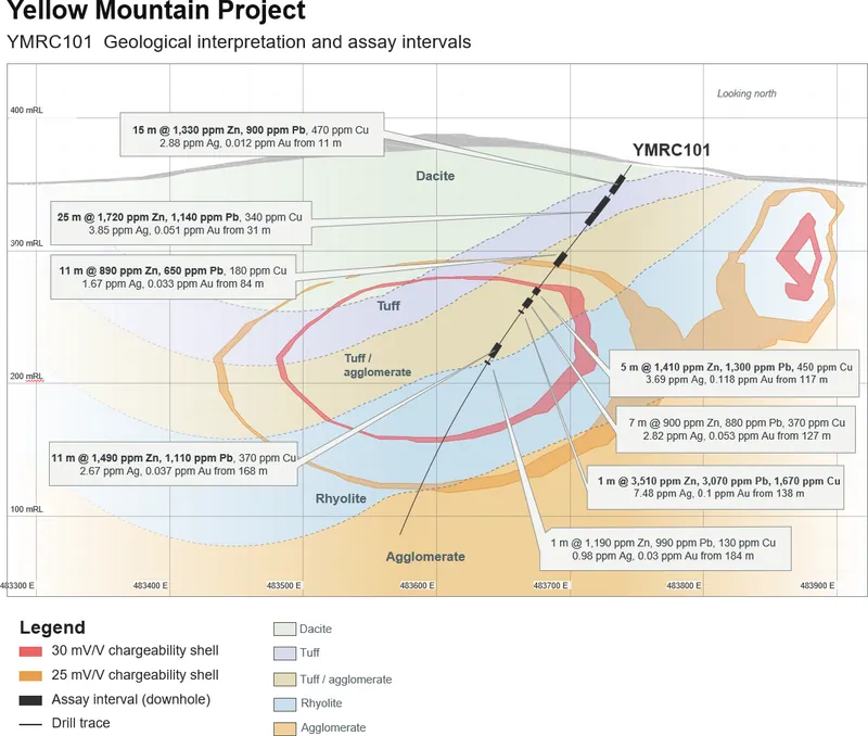 Yellow Mountain YMRC101 Cross Section