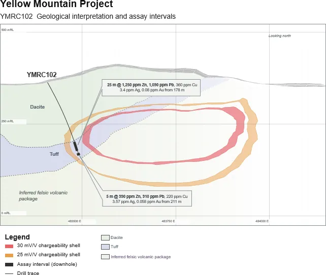 Yellow Mountain YMRC102 Cross Section