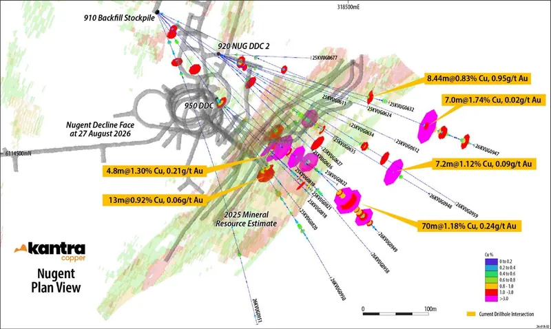 Plan view showing key Copper grades intersected