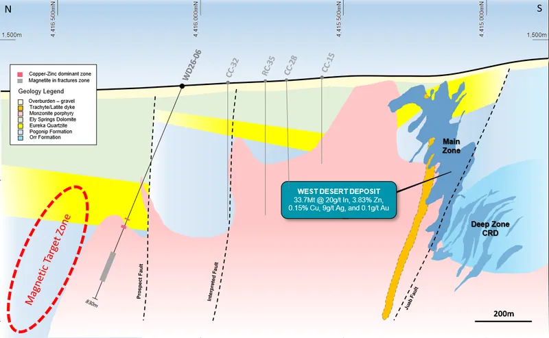 Schematic geological section at 289,025E (+/-200m) showing main geological units and WD26-06 drill trace