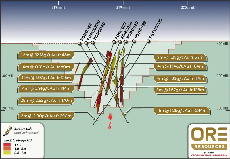 Forrest Prospect – Cross Section